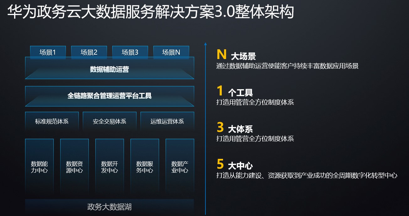 数联云设计客户端3.0集云数据acloudmergecom