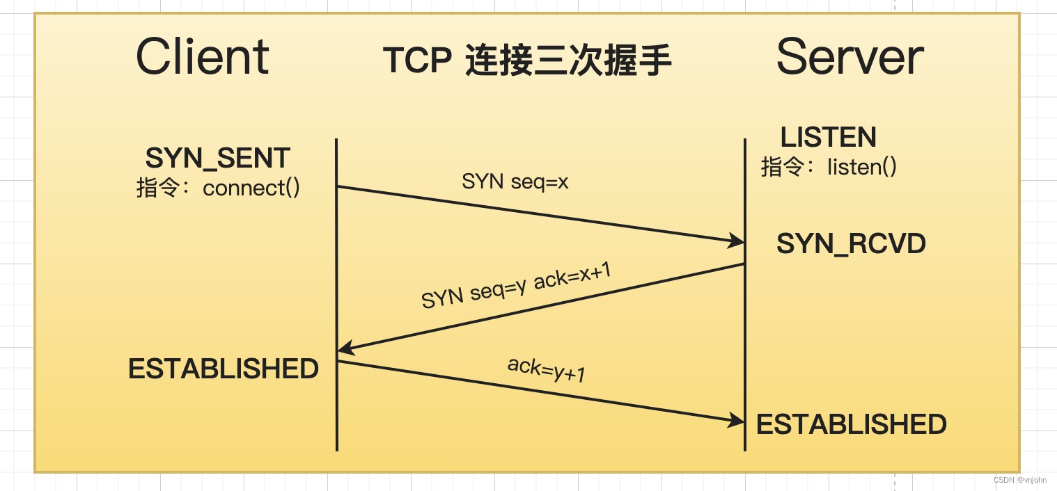 tcp客户端抓包tcp协议抓包工具-第2张图片-太平洋在线下载