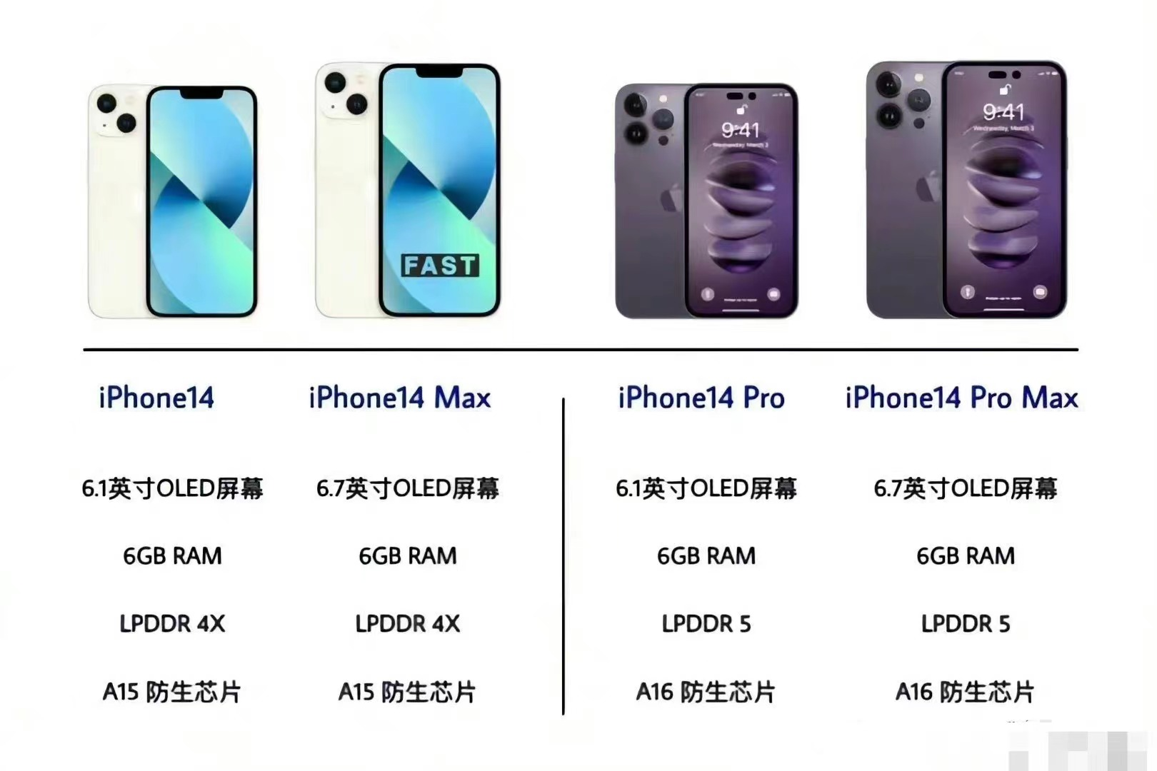 苹果14入门版介绍苹果14的功能介绍与使用-第2张图片-太平洋在线下载