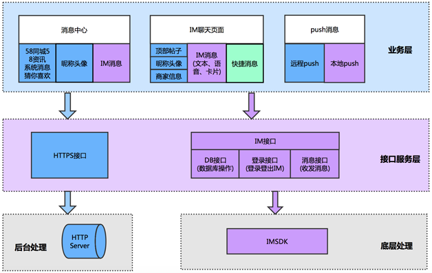 im客户端架构imtoken客户端下载-第2张图片-太平洋在线下载