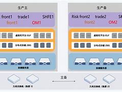 ctp主席客户端国家机构体系图ppt