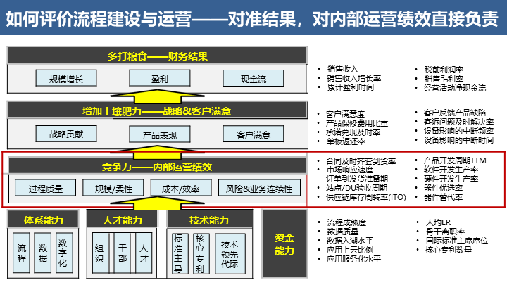 客户端建设运营经验客户跟进表格模板免费-第2张图片-太平洋在线下载